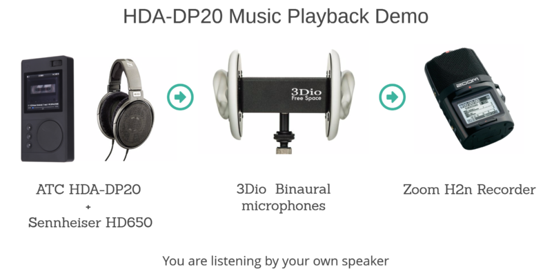 HDA-DP20 Sound Performance